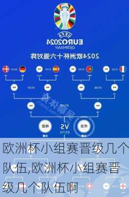 欧洲杯小组赛晋级几个队伍,欧洲杯小组赛晋级几个队伍啊