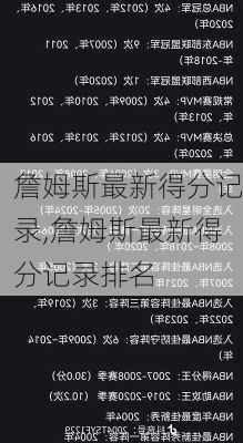 詹姆斯最新得分记录,詹姆斯最新得分记录排名