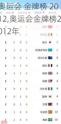 奥运会 金牌榜 2012,奥运会金牌榜2012年