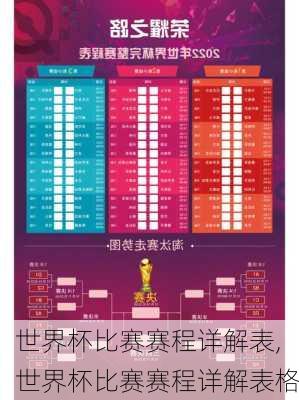世界杯比赛赛程详解表,世界杯比赛赛程详解表格