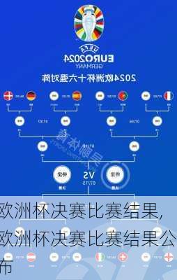 欧洲杯决赛比赛结果,欧洲杯决赛比赛结果公布