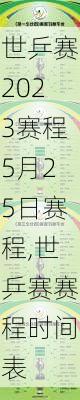 世乒赛2023赛程5月25日赛程,世乒赛赛程时间表