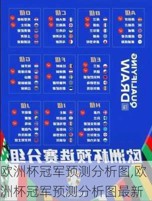 欧洲杯冠军预测分析图,欧洲杯冠军预测分析图最新