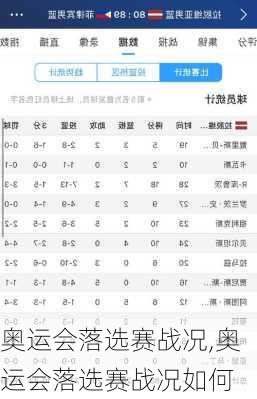 奥运会落选赛战况,奥运会落选赛战况如何
