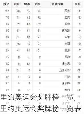 里约奥运会奖牌榜一览,里约奥运会奖牌榜一览表