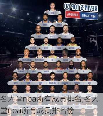 名人堂nba所有成员排名,名人堂nba所有成员排名榜
