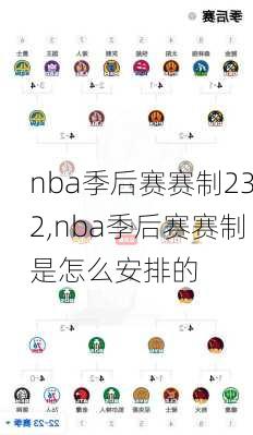 nba季后赛赛制232,nba季后赛赛制是怎么安排的