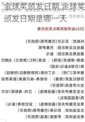 金球奖颁发日期,金球奖颁发日期是哪一天