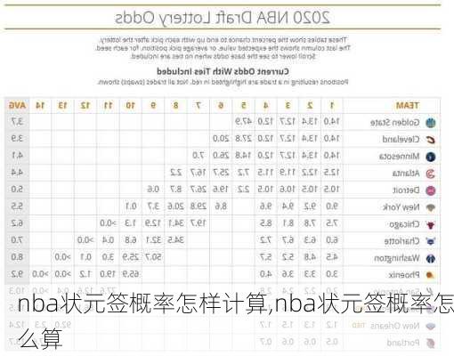 nba状元签概率怎样计算,nba状元签概率怎么算