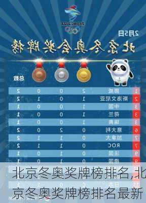 北京冬奥奖牌榜排名,北京冬奥奖牌榜排名最新