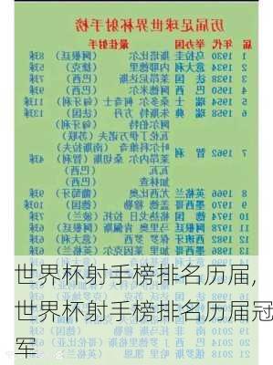 世界杯射手榜排名历届,世界杯射手榜排名历届冠军