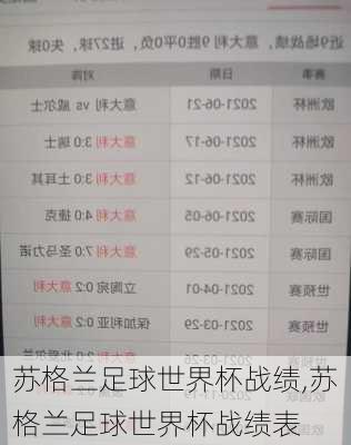 苏格兰足球世界杯战绩,苏格兰足球世界杯战绩表
