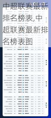 中超联赛最新排名榜表,中超联赛最新排名榜表图