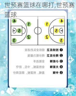 世预赛篮球在哪打,世预赛 篮球