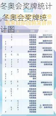 冬奥会奖牌统计,冬奥会奖牌统计图
