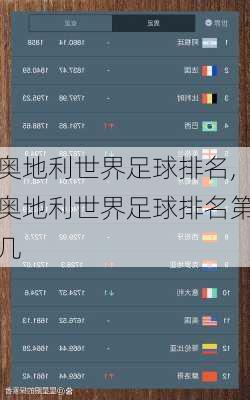 奥地利世界足球排名,奥地利世界足球排名第几