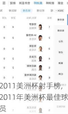 2011美洲杯射手榜,2011年美洲杯最佳球员