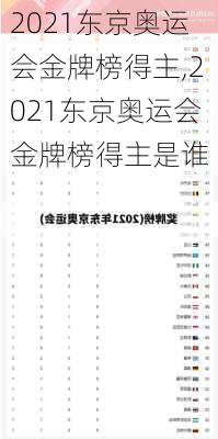 2021东京奥运会金牌榜得主,2021东京奥运会金牌榜得主是谁