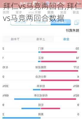 拜仁vs马竞两回合,拜仁vs马竞两回合数据