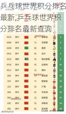 乒乓球世界积分排名最新,乒乓球世界积分排名最新查询