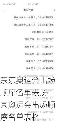 东京奥运会出场顺序名单表,东京奥运会出场顺序名单表格