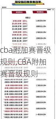cba附加赛晋级规则,CBA附加赛晋级规则