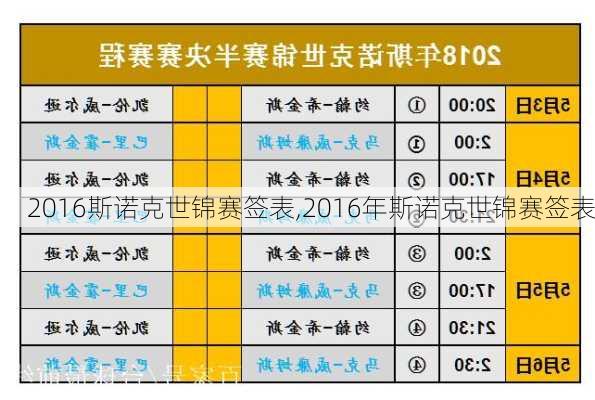 2016斯诺克世锦赛签表,2016年斯诺克世锦赛签表