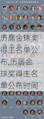 历届金球奖得主名单公布,历届金球奖得主名单公布时间