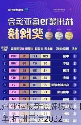 杭州亚运最新金牌榜项目名单,杭州亚运2022