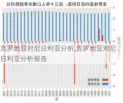 克罗地亚对尼日利亚分析,克罗地亚对尼日利亚分析报告
