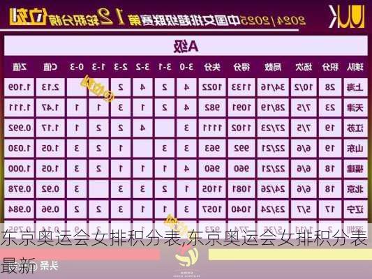 东京奥运会女排积分表,东京奥运会女排积分表最新
