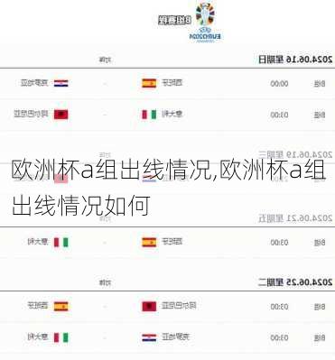 欧洲杯a组出线情况,欧洲杯a组出线情况如何