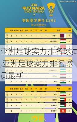 亚洲足球实力排名球员,亚洲足球实力排名球员最新