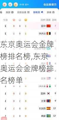 东京奥运会金牌榜排名榜,东京奥运会金牌榜排名榜单