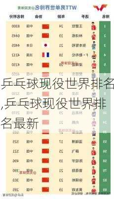 乒乓球现役世界排名,乒乓球现役世界排名最新