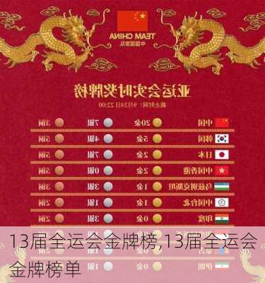 13届全运会金牌榜,13届全运会金牌榜单