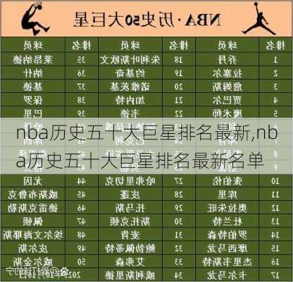 nba历史五十大巨星排名最新,nba历史五十大巨星排名最新名单