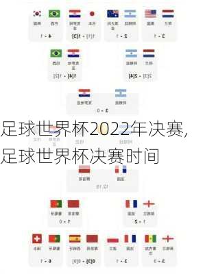 足球世界杯2022年决赛,足球世界杯决赛时间