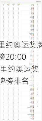里约奥运奖牌榜20:00,里约奥运奖牌榜排名
