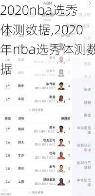 2020nba选秀体测数据,2020年nba选秀体测数据