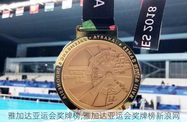 雅加达亚运会奖牌榜,雅加达亚运会奖牌榜新浪网
