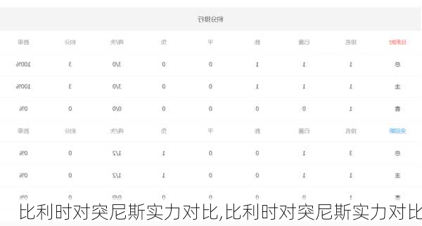 比利时对突尼斯实力对比,比利时对突尼斯实力对比