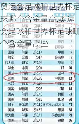奥运会足球和世界杯足球哪个含金量高,奥运会足球和世界杯足球哪个含金量高些