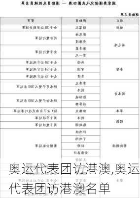 奥运代表团访港澳,奥运代表团访港澳名单