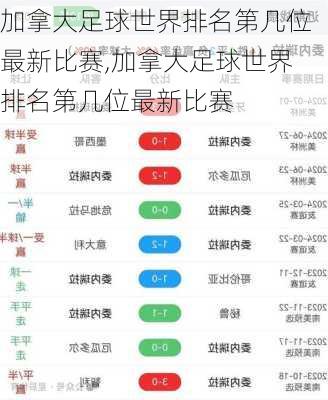 加拿大足球世界排名第几位最新比赛,加拿大足球世界排名第几位最新比赛