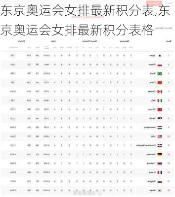东京奥运会女排最新积分表,东京奥运会女排最新积分表格
