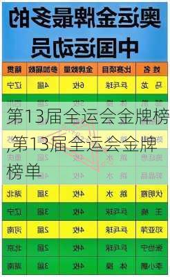 第13届全运会金牌榜,第13届全运会金牌榜单