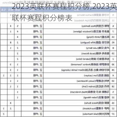 2023英联杯赛程积分榜,2023英联杯赛程积分榜表