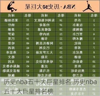 历史nba五十大巨星排名,历史nba五十大巨星排名榜