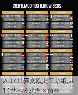 2014世预赛欧洲区分组,2014世界杯欧洲区预赛
